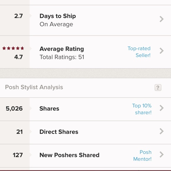 Happy poshing! - Picture 5 of 5